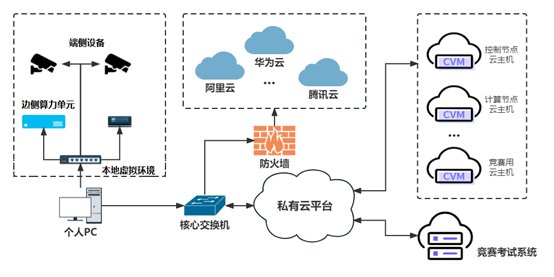 GZ075 云计算应用-10